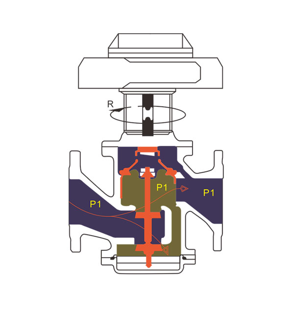 EDRV系列動態平衡電動調節閥